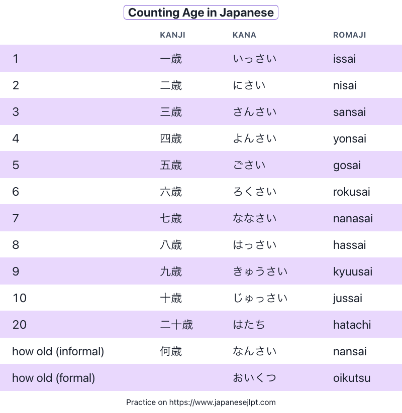 Japanese Age Counter sai