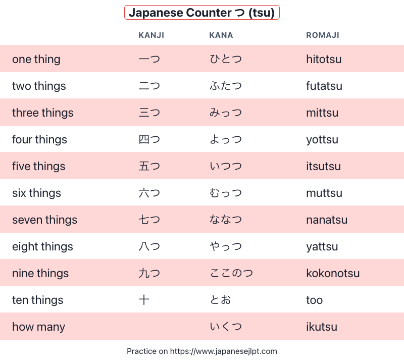 Counting numbers from 1 to 10 using Japanese General Counter tsu