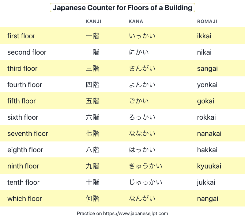Japanese Counter for Floors of a Building kai