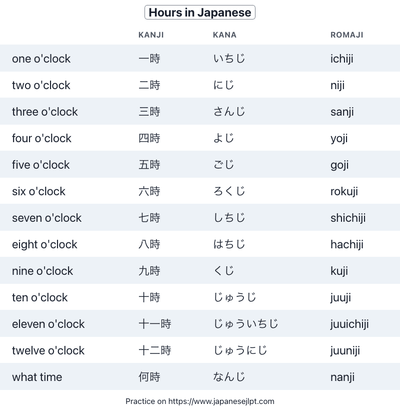 Hours in Japanese