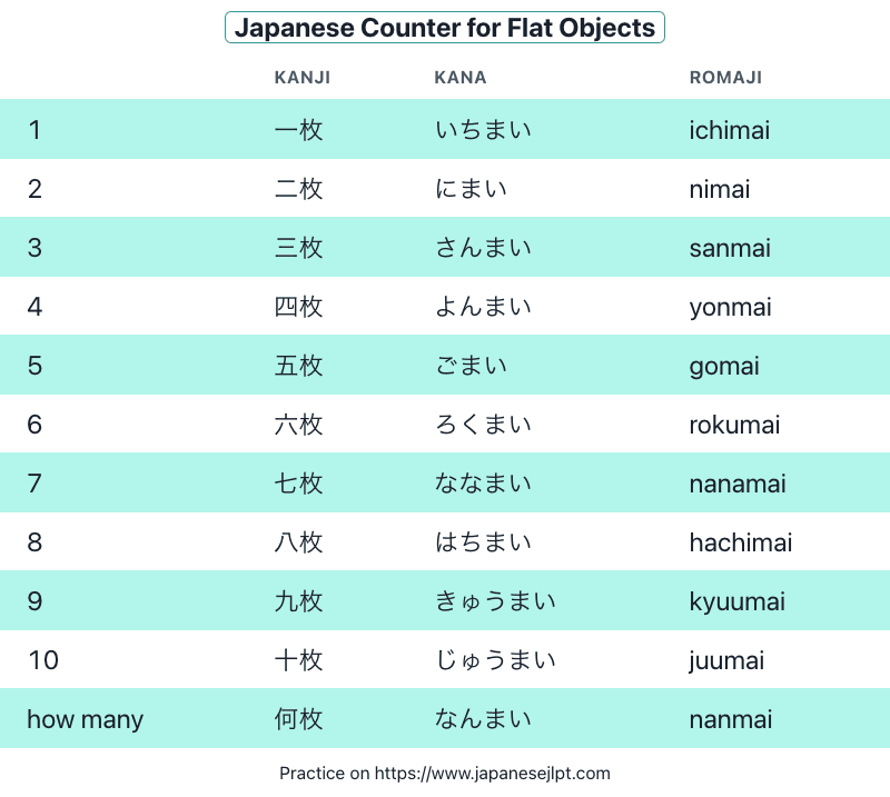 Japanese Counter for Flat Objects mai