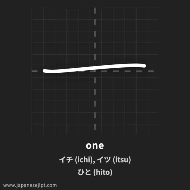 Kanji 一 meaning and readings