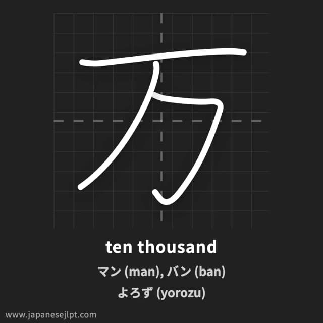 Kanji 万 meaning and readings