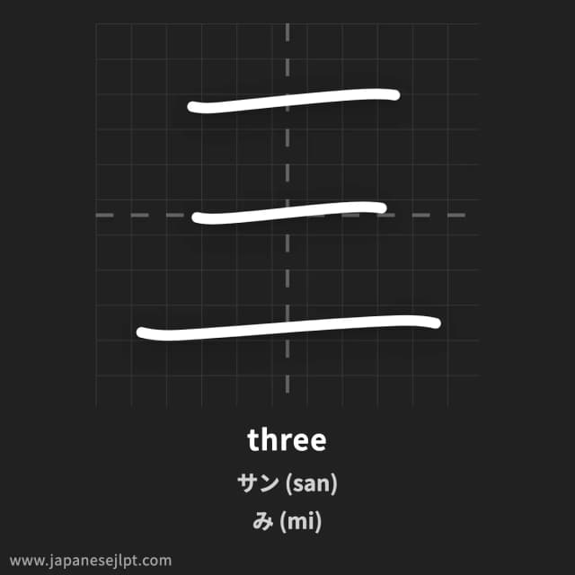 Kanji 三 meaning and readings