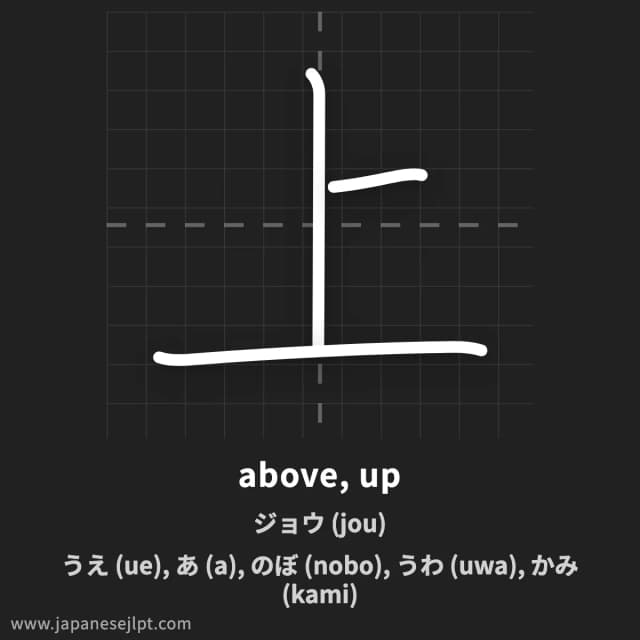 Kanji 上 meaning and readings
