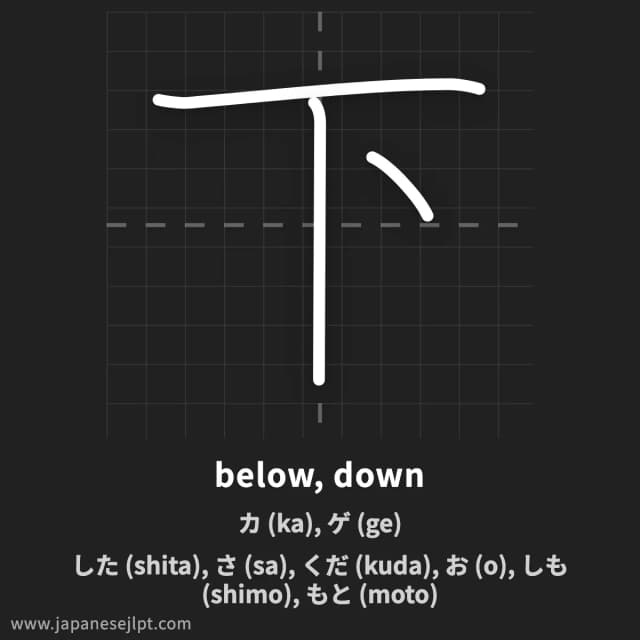 Kanji 下 meaning and readings