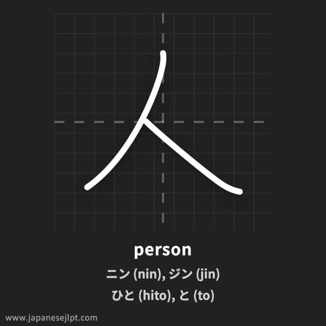 Kanji 人 meaning and readings