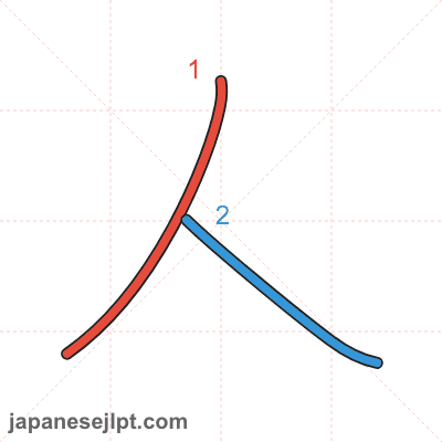 Stroke order animation for kanji 人