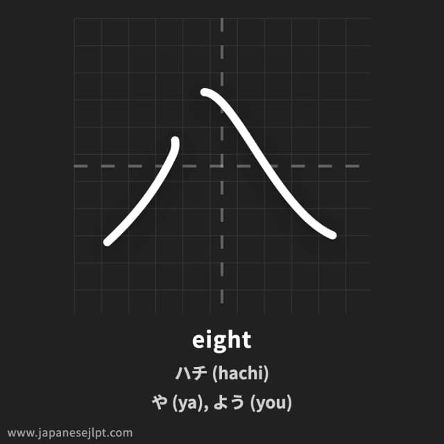 Kanji 八 meaning and readings