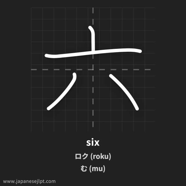 Kanji 六 meaning and readings
