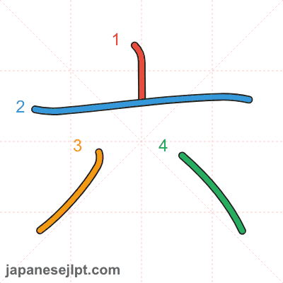 Stroke order animation for kanji 六