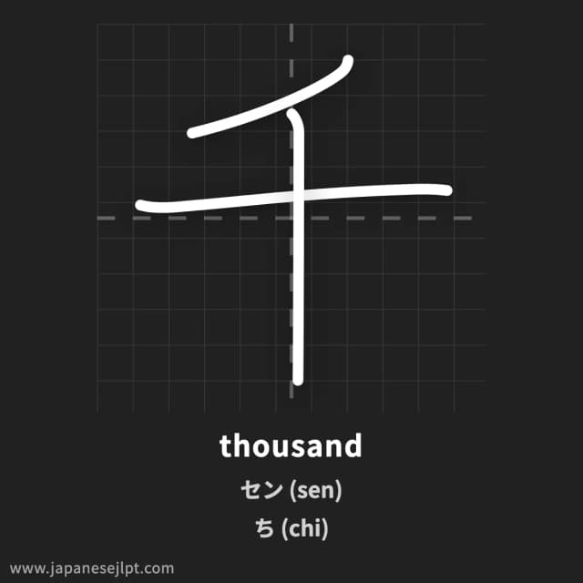 Kanji 千 meaning and readings