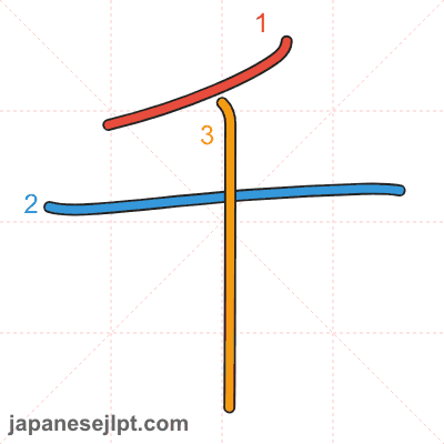 Stroke order animation for kanji 千