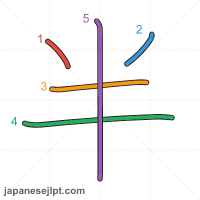 Stroke order animation for kanji 半