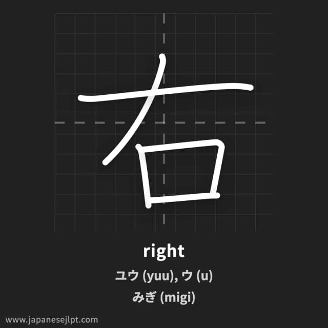 Kanji 右 meaning and readings