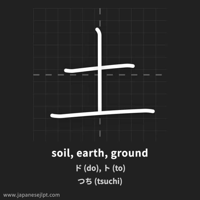 Kanji 土 meaning and readings