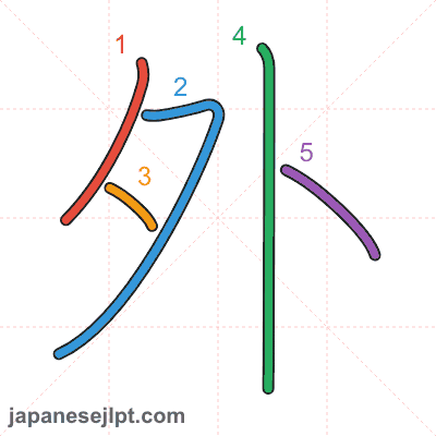 Stroke order animation for kanji 外
