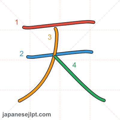 Stroke order animation for kanji 天