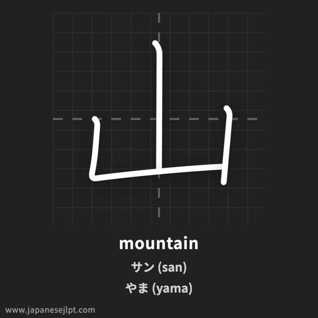 Kanji 山 meaning and readings
