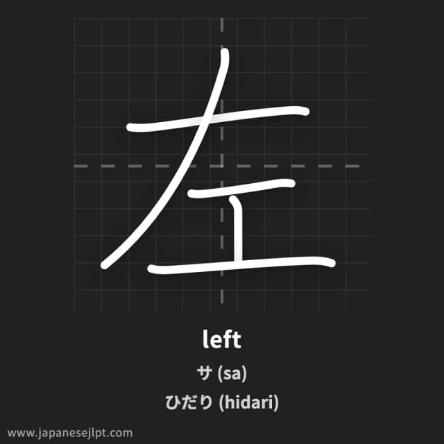 Kanji 左 meaning and readings