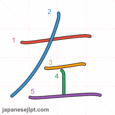 Stroke order animation for kanji 左