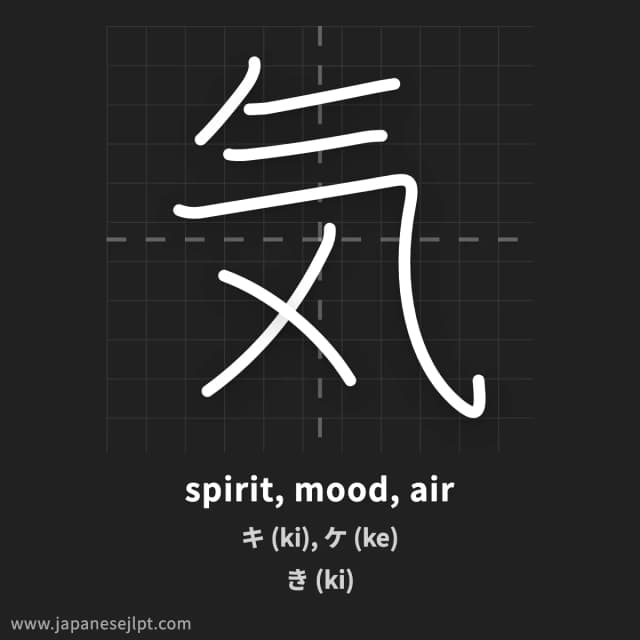 Kanji 気 meaning and readings