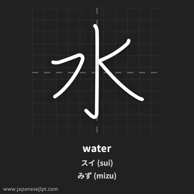 Kanji 水 meaning and readings