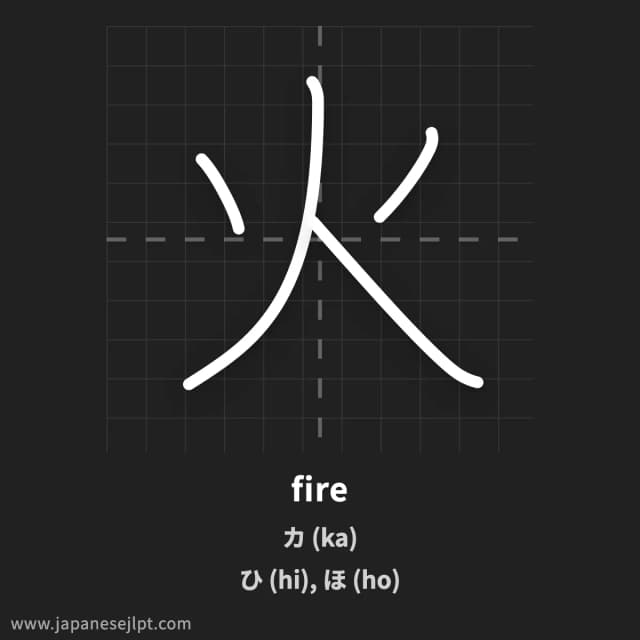 Kanji 火 meaning and readings