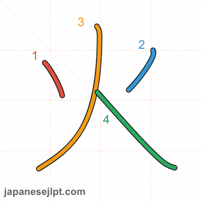 Stroke order animation for kanji 火