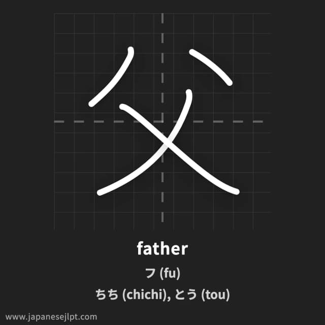 Kanji 父 meaning and readings