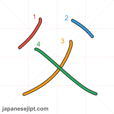 Stroke order animation for kanji 父