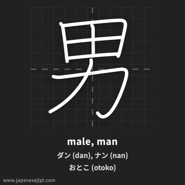 Kanji 男 meaning and readings