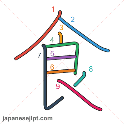Stroke order animation for kanji 食